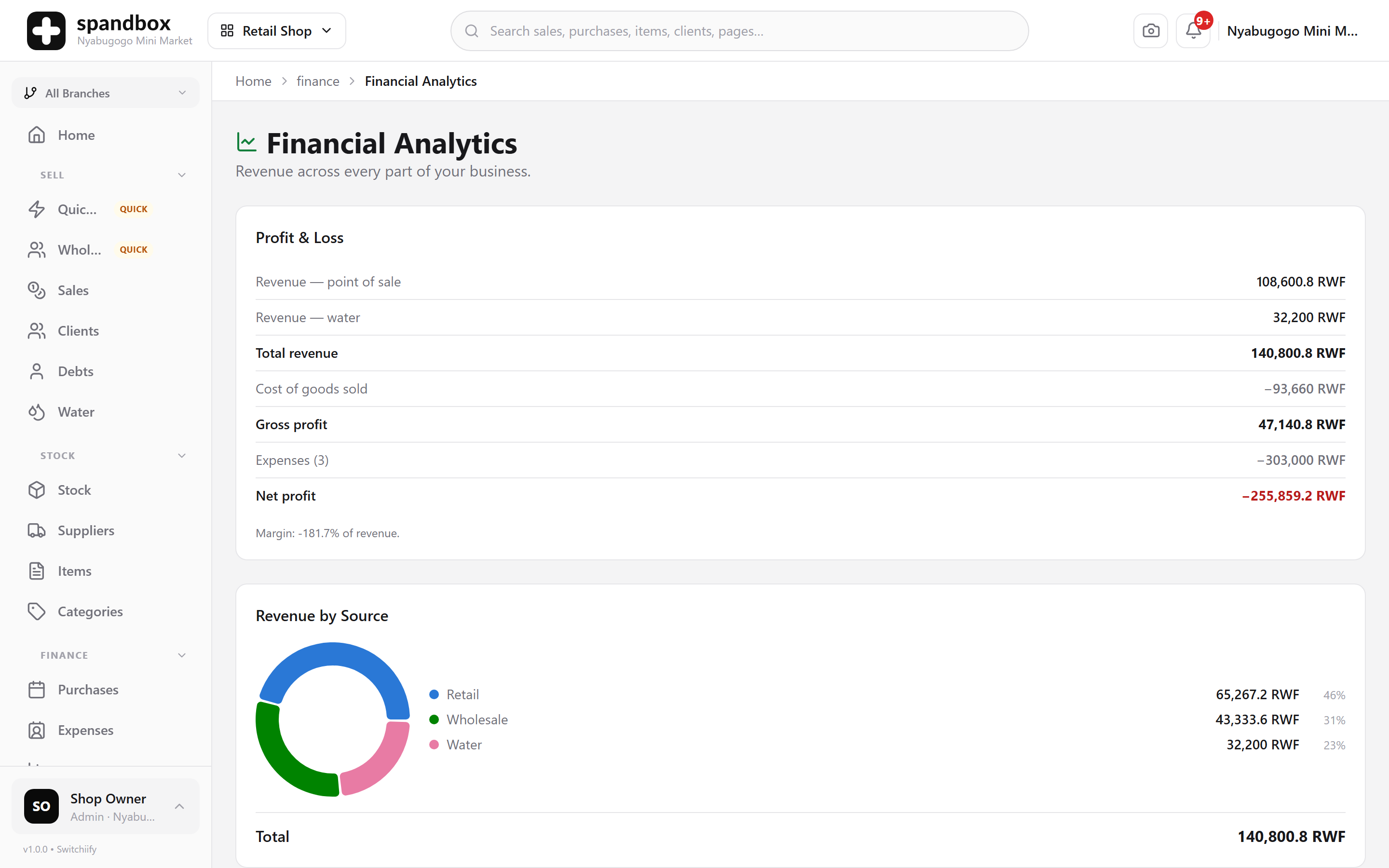 Financial analytics: revenue, margin and expenses over the selected period, with the revenue-by-source breakdown.